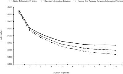 Risk profiles of the preterm behavioral phenotype in children aged 3 to 18 years